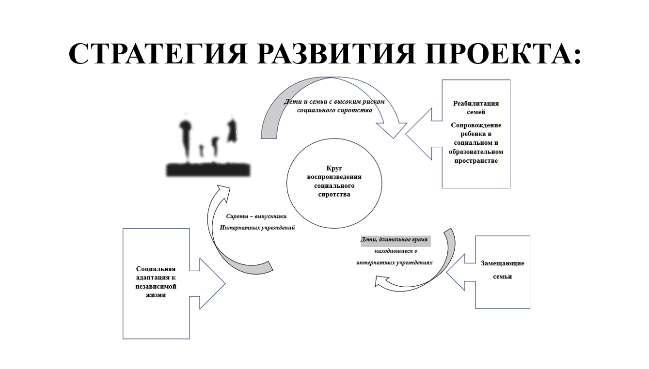 Открытый конкурс проектов «Новые искатели»