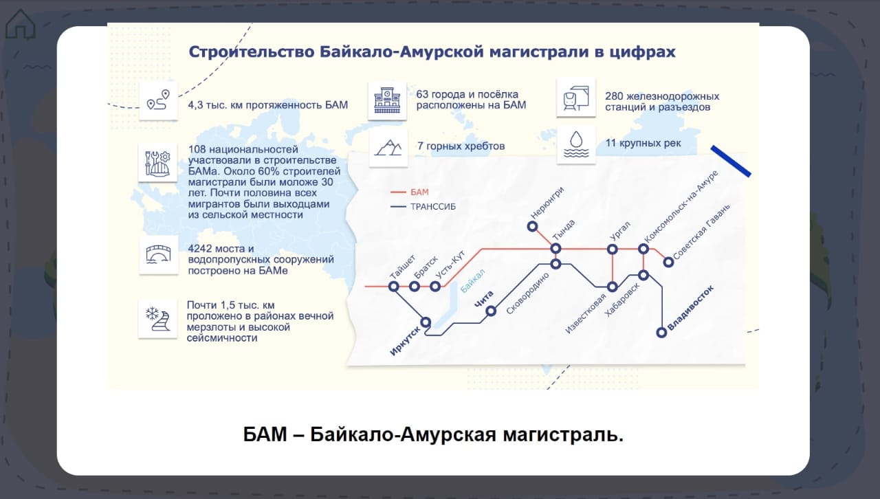 Занятие «Дорогами России»